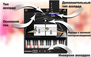 Piano-Chords-Compass0